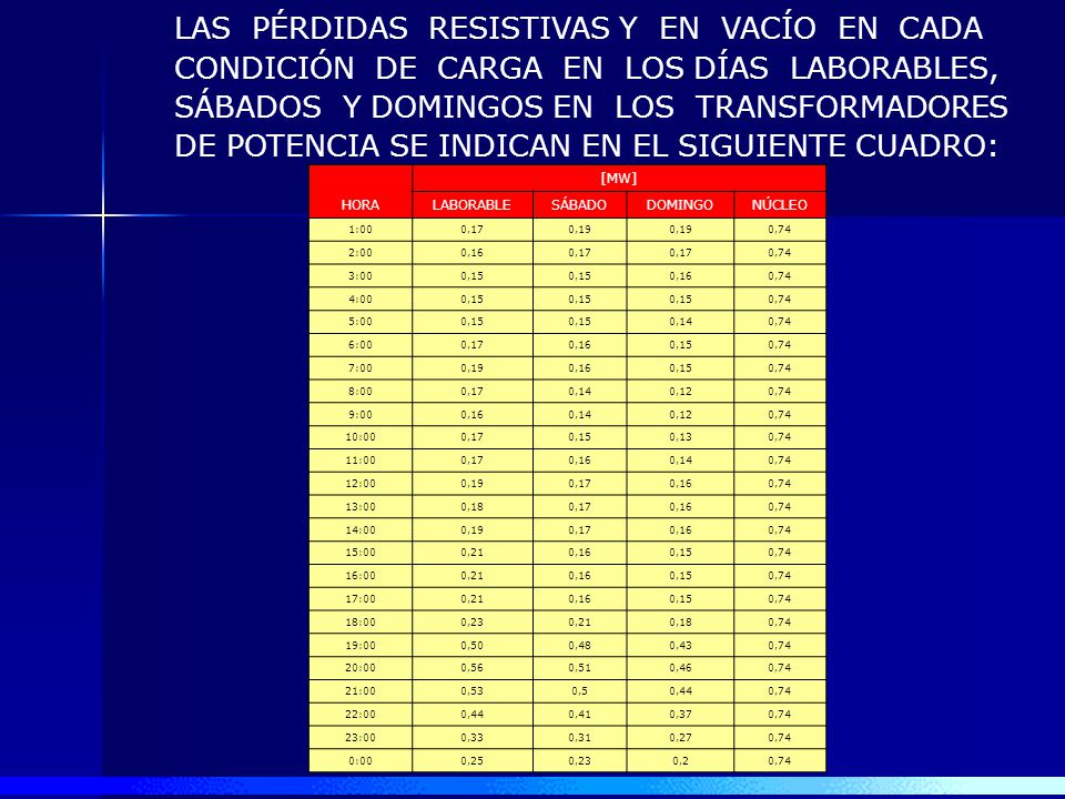 LAS PÉRDIDAS RESISTIVAS Y EN VACÍO EN CADA CONDICIÓN DE CARGA EN LOS DÍAS LABORABLES, SÁBADOS Y DOMINGOS EN LOS TRANSFORMADORES DE POTENCIA SE INDICAN EN EL SIGUIENTE CUADRO: