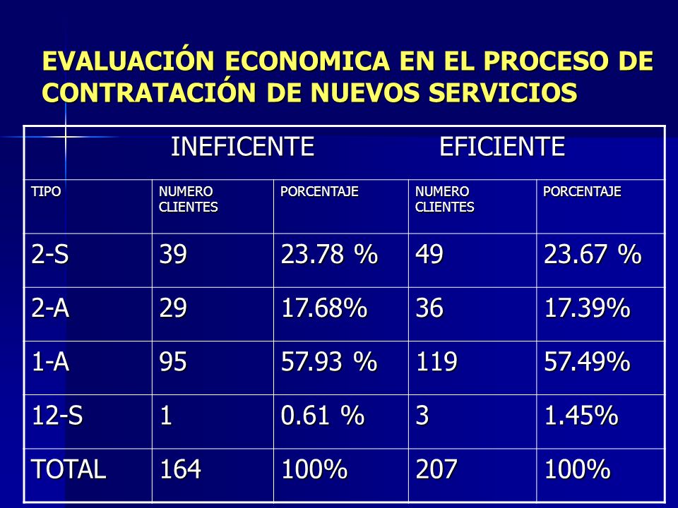 EVALUACIÓN ECONOMICA EN EL PROCESO DE CONTRATACIÓN DE NUEVOS SERVICIOS