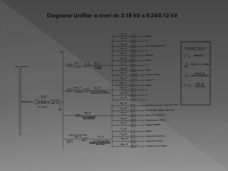Diagrama Unifilar a nivel de 3.18 kV a 0.24/0.12 kV