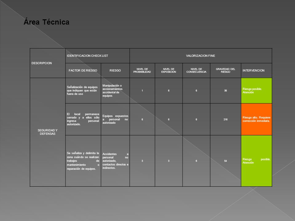 Área Técnica DESCRIPCION IDENTIFICACION CHECK LIST VALORIZACION FINE