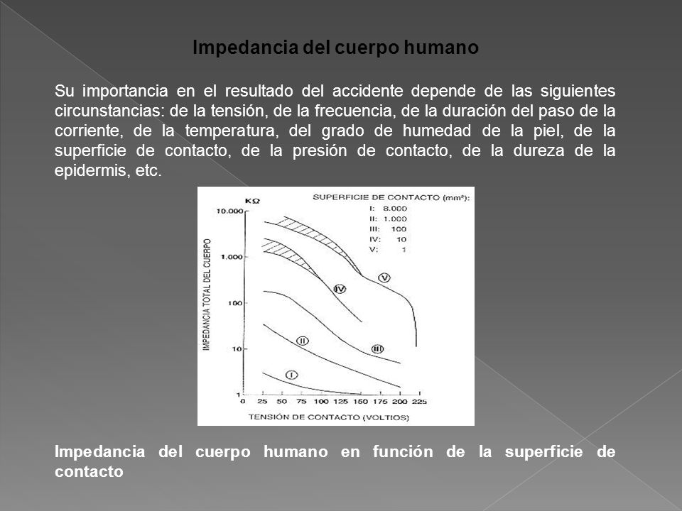 Impedancia del cuerpo humano