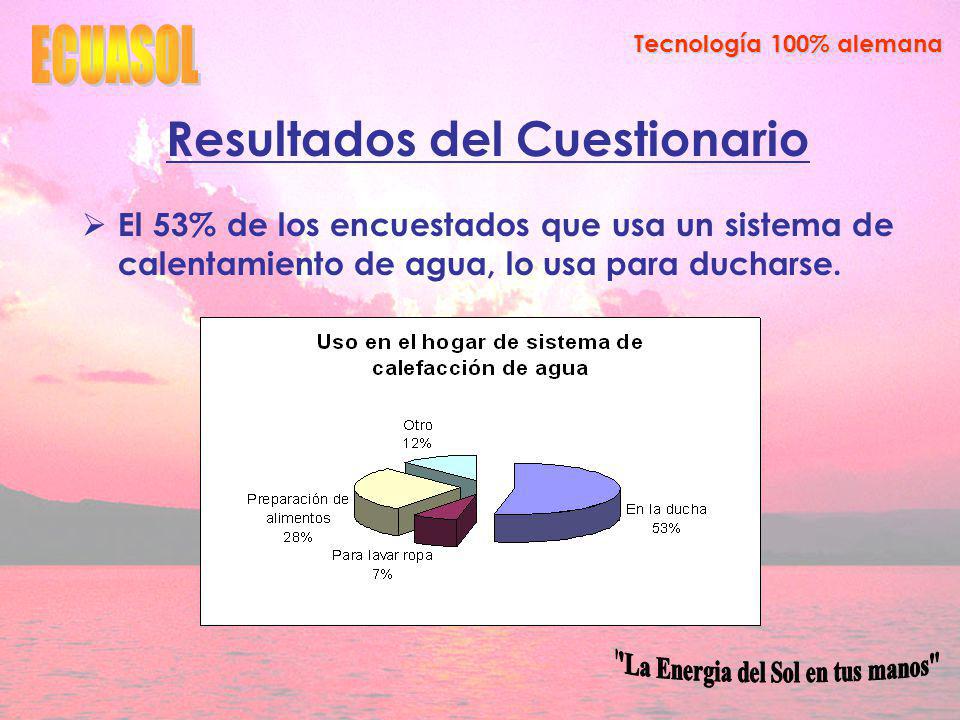 Resultados del Cuestionario La Energia del Sol en tus manos