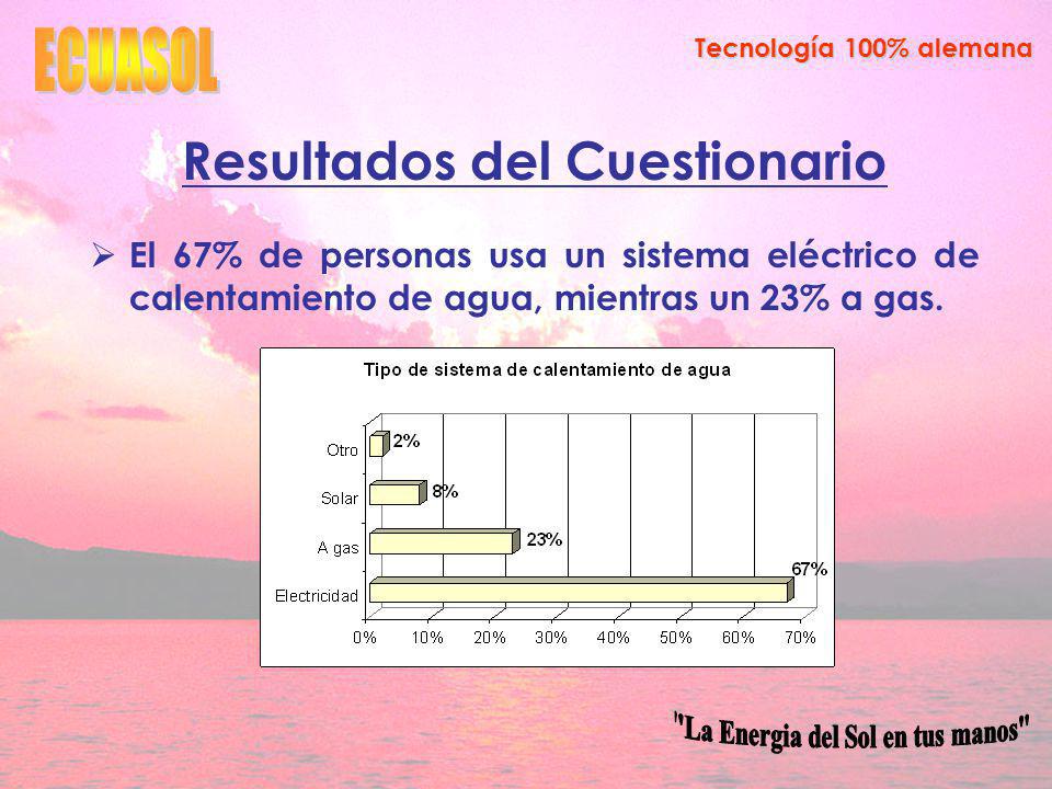 Resultados del Cuestionario La Energia del Sol en tus manos