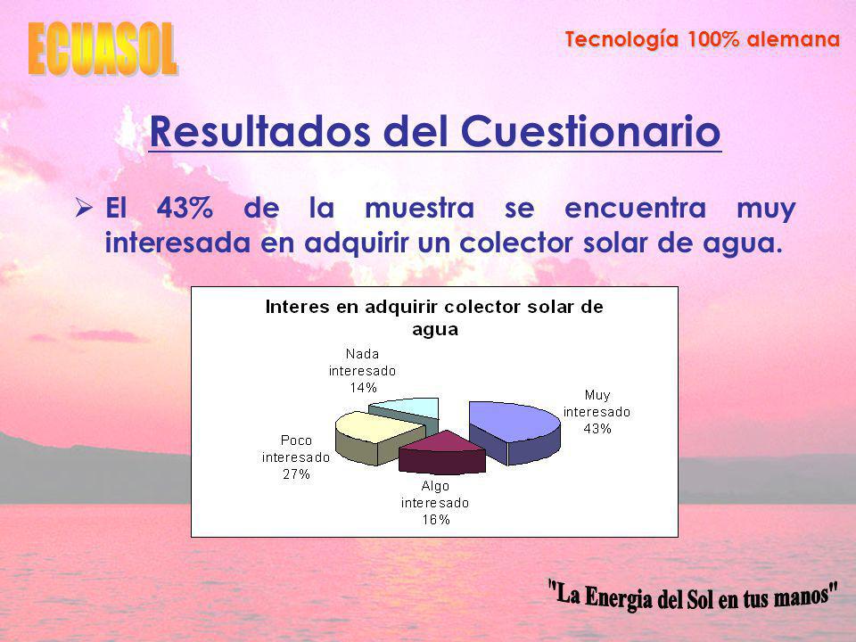 Resultados del Cuestionario La Energia del Sol en tus manos