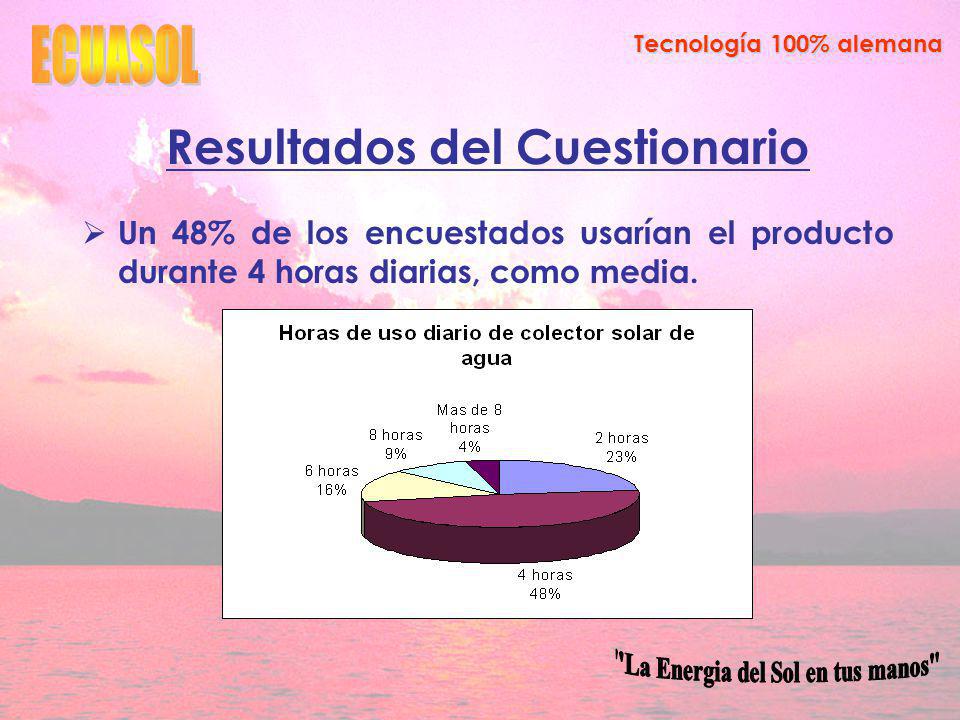 Resultados del Cuestionario La Energia del Sol en tus manos