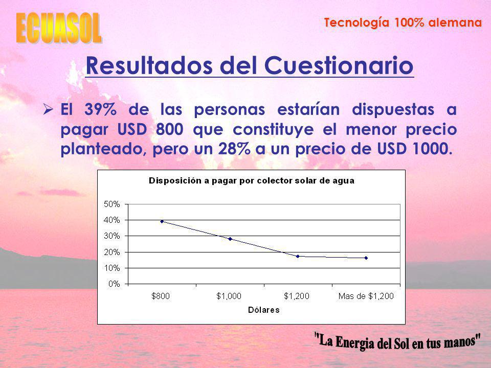 Resultados del Cuestionario La Energia del Sol en tus manos
