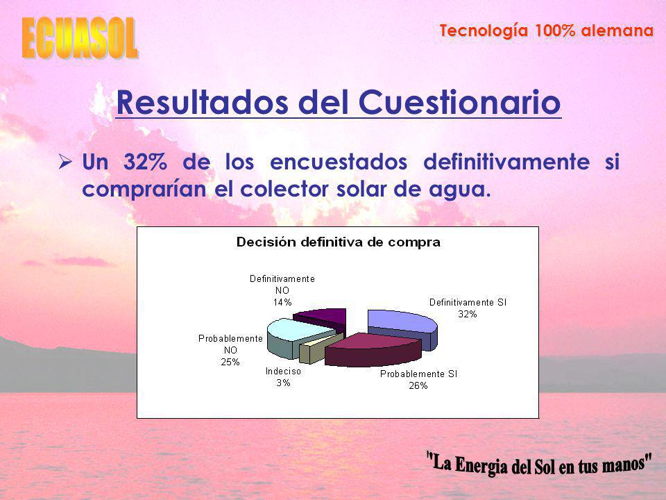 Resultados del Cuestionario La Energia del Sol en tus manos