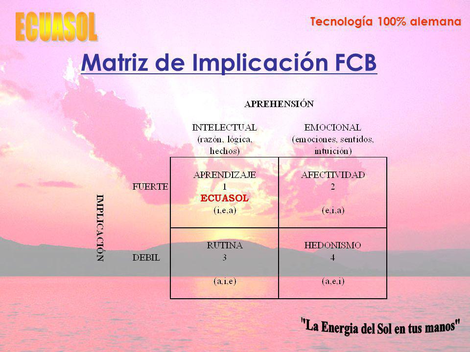 Matriz de Implicación FCB La Energia del Sol en tus manos