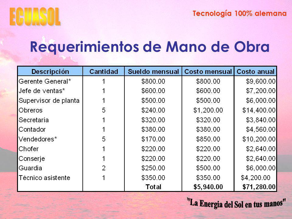 Requerimientos de Mano de Obra La Energia del Sol en tus manos