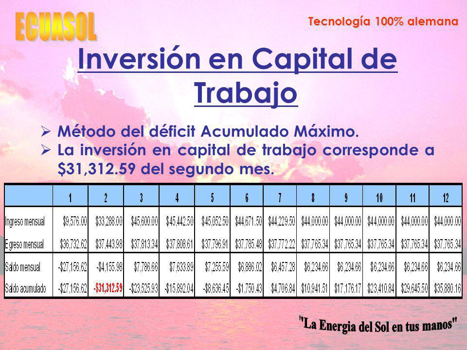 Inversión en Capital de Trabajo La Energia del Sol en tus manos
