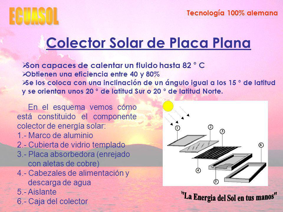 Colector Solar de Placa Plana La Energia del Sol en tus manos