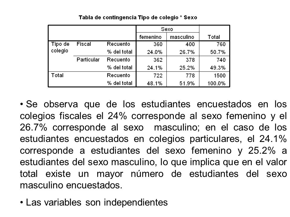 Se observa que de los estudiantes encuestados en los colegios fiscales el 24% corresponde al sexo femenino y el 26.7% corresponde al sexo masculino; en el caso de los estudiantes encuestados en colegios particulares, el 24.1% corresponde a estudiantes del sexo femenino y 25.2% a estudiantes del sexo masculino, lo que implica que en el valor total existe un mayor número de estudiantes del sexo masculino encuestados.