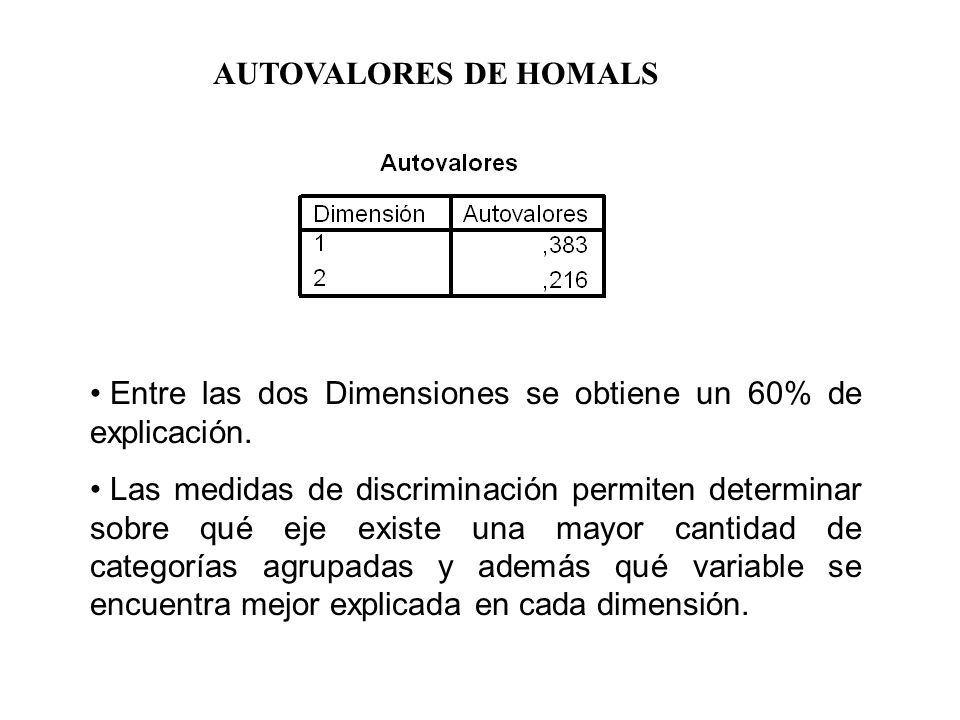 AUTOVALORES DE HOMALS Entre las dos Dimensiones se obtiene un 60% de explicación.