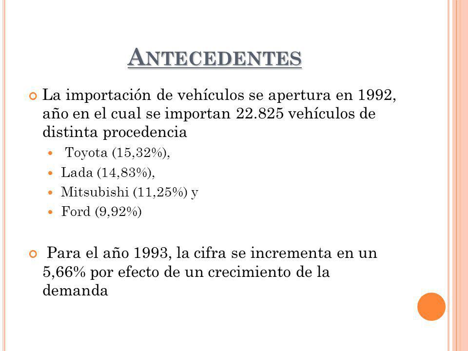 Antecedentes La importación de vehículos se apertura en 1992, año en el cual se importan vehículos de distinta procedencia.