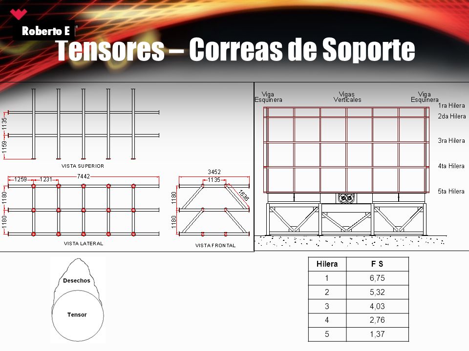 Tensores – Correas de Soporte