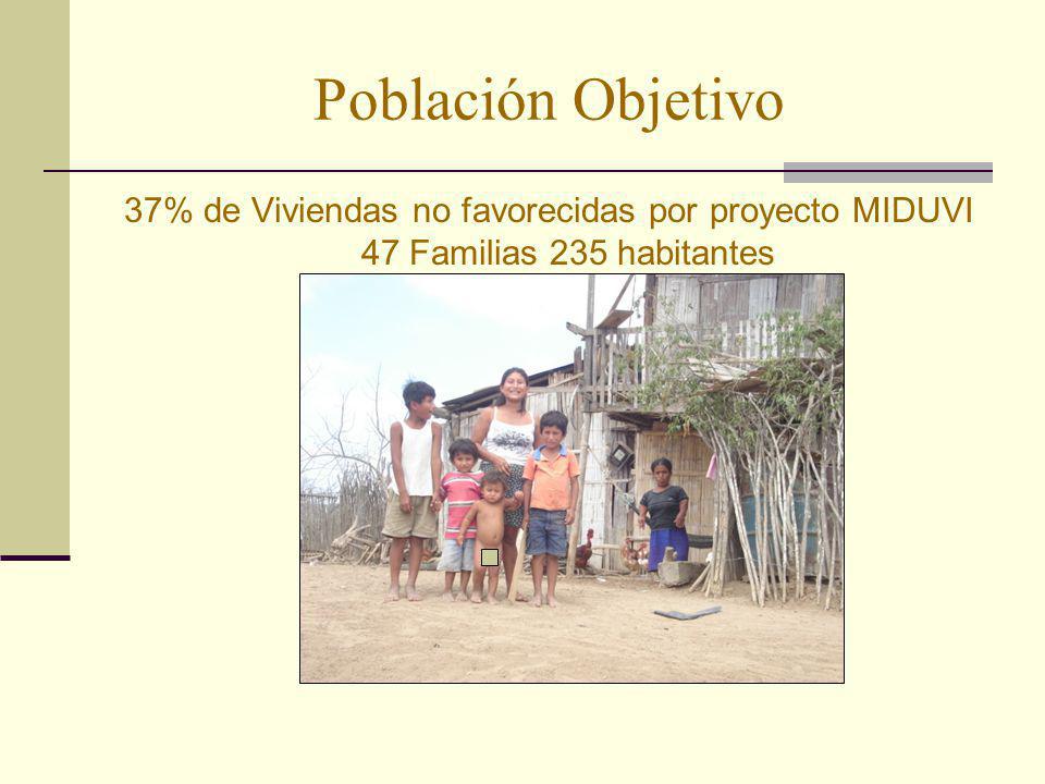 Población Objetivo 37% de Viviendas no favorecidas por proyecto MIDUVI 47 Familias 235 habitantes