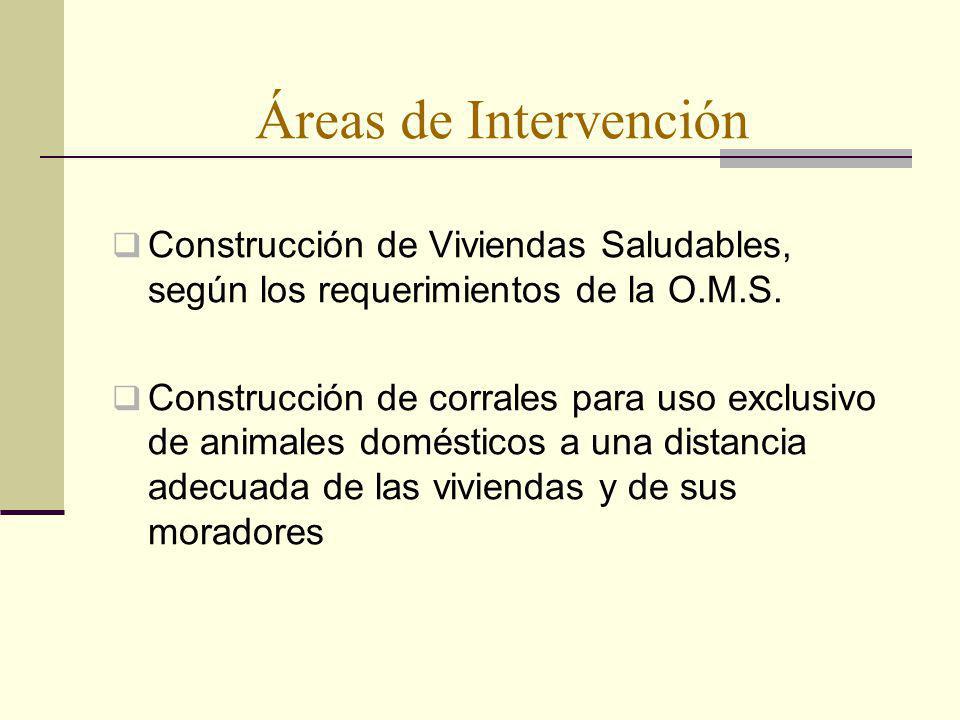 Áreas de Intervención Construcción de Viviendas Saludables, según los requerimientos de la O.M.S.