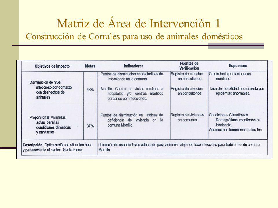 Matriz de Área de Intervención 1 Construcción de Corrales para uso de animales domésticos