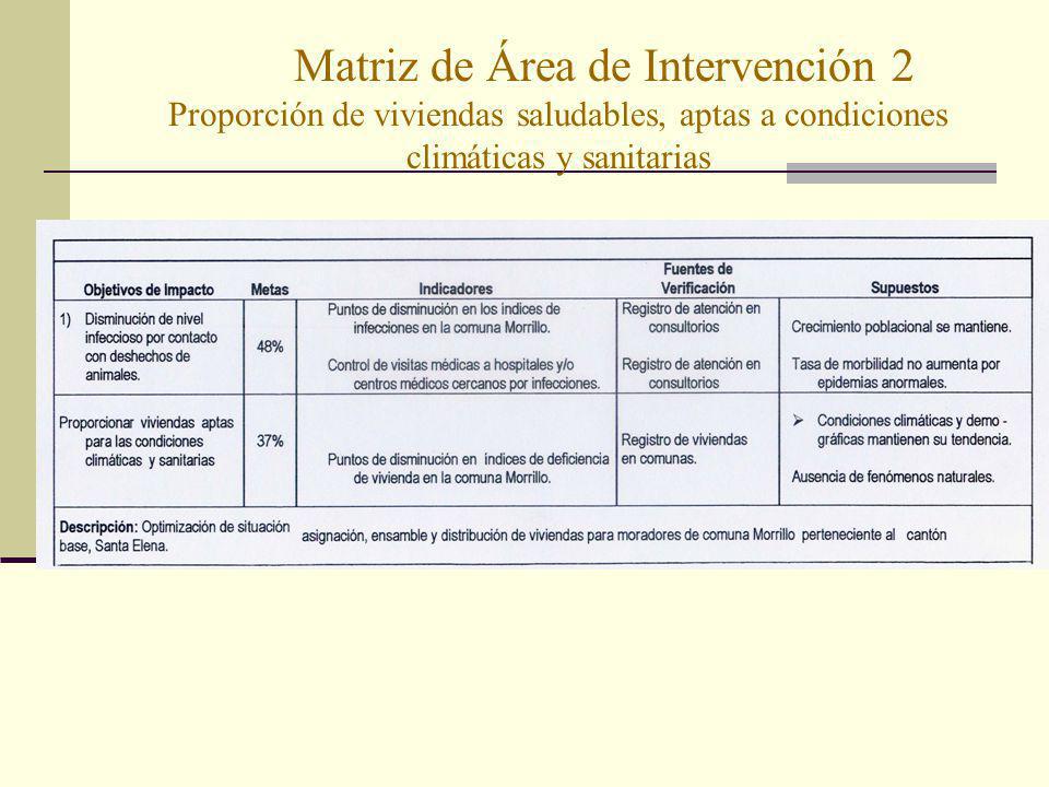 Matriz de Área de Intervención 2 Proporción de viviendas saludables, aptas a condiciones climáticas y sanitarias