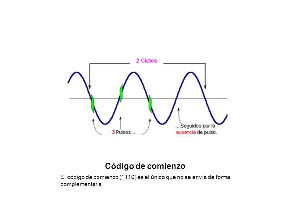 Código de comienzo El código de comienzo (1110) es el único que no se envía de forma complementaria