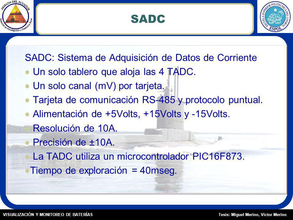 SADC SADC: Sistema de Adquisición de Datos de Corriente