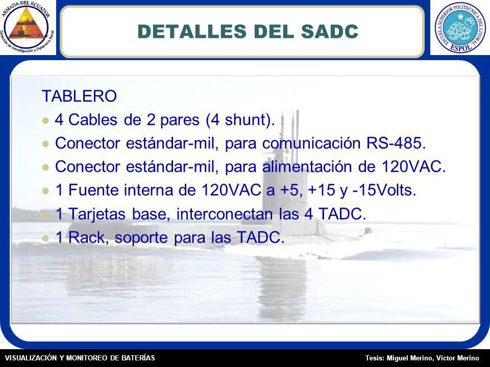 DETALLES DEL SADC TABLERO 4 Cables de 2 pares (4 shunt).