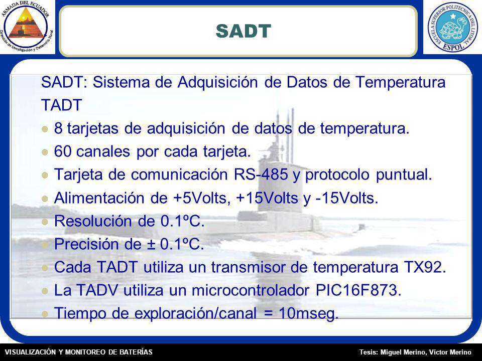 SADT SADT: Sistema de Adquisición de Datos de Temperatura TADT