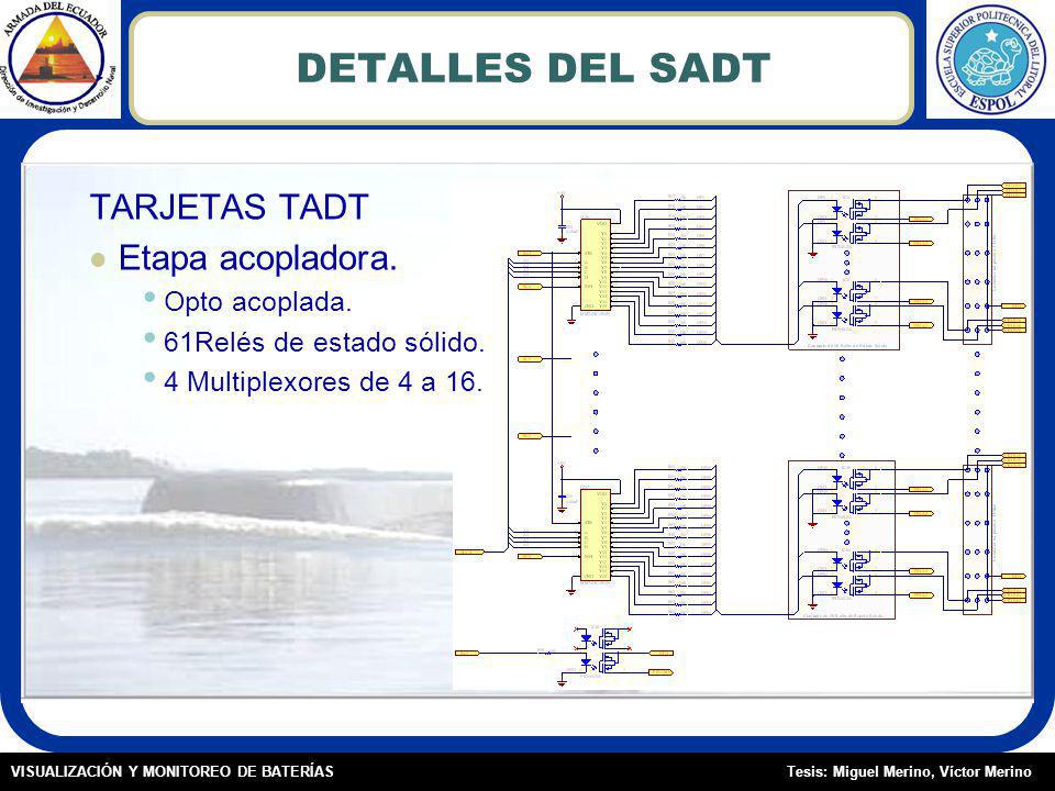 DETALLES DEL SADT TARJETAS TADT Etapa acopladora. Opto acoplada.