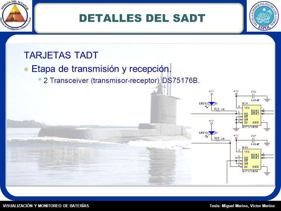 DETALLES DEL SADT TARJETAS TADT Etapa de transmisión y recepción.