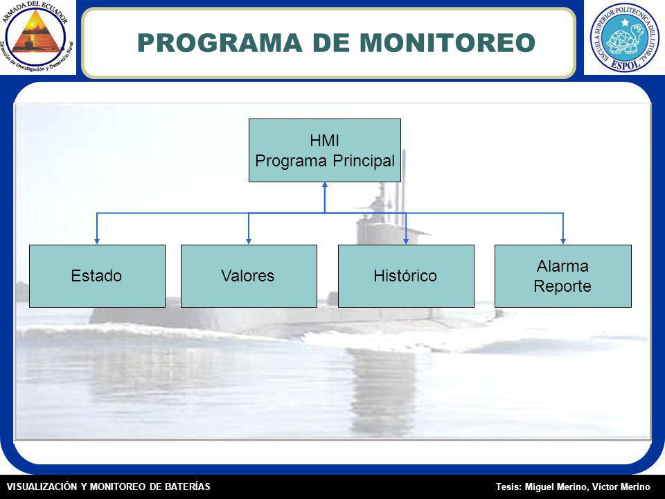 PROGRAMA DE MONITOREO HMI Programa Principal Estado Valores Histórico