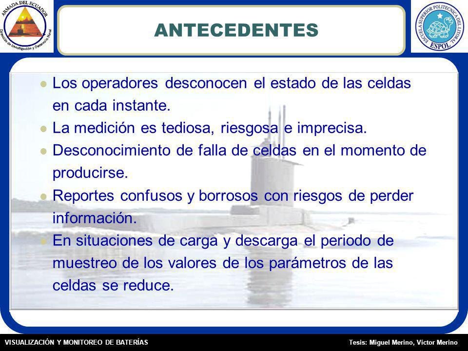 ANTECEDENTES Los operadores desconocen el estado de las celdas