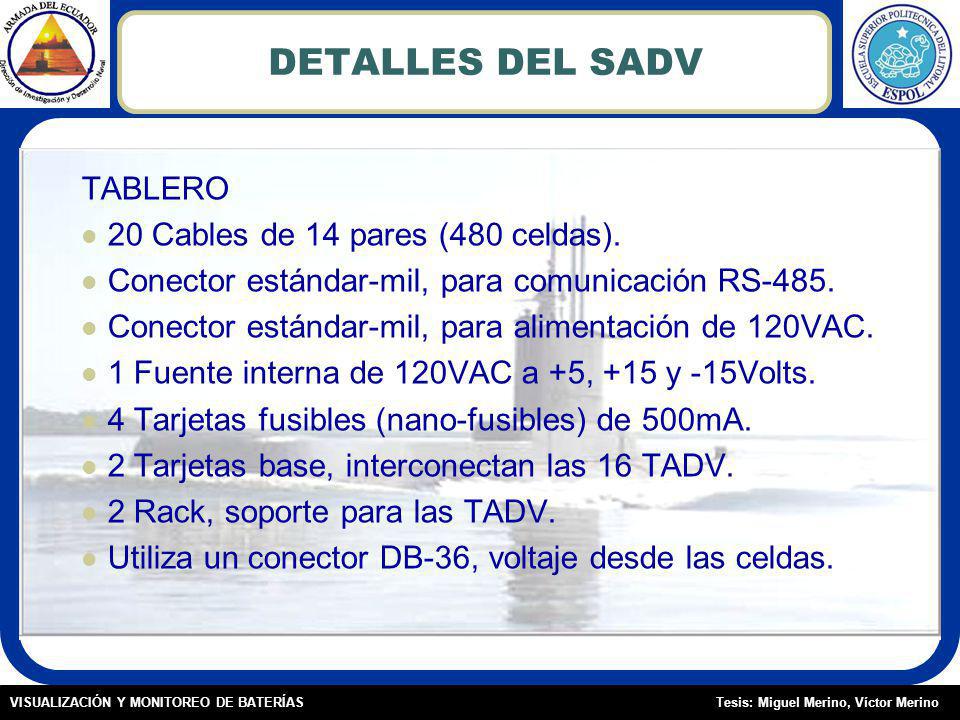 DETALLES DEL SADV TABLERO 20 Cables de 14 pares (480 celdas).