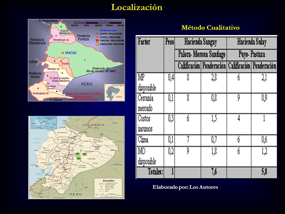 Localización Método Cualitativo Elaborado por: Los Autores