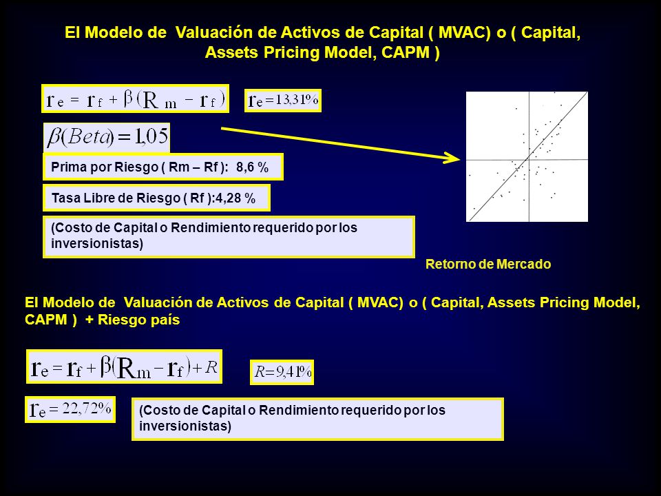El Modelo de Valuación de Activos de Capital ( MVAC) o ( Capital, Assets Pricing Model, CAPM )