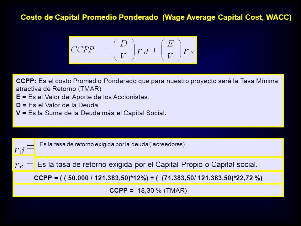 Costo de Capital Promedio Ponderado (Wage Average Capital Cost, WACC)