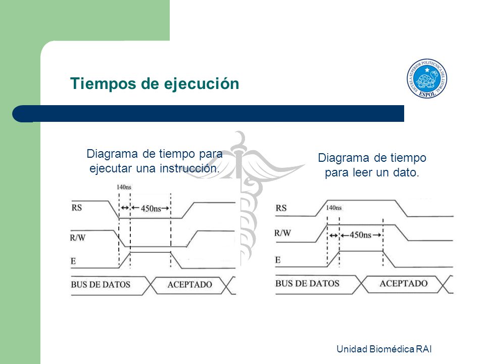 Tiempos de ejecución Diagrama de tiempo para ejecutar una instrucción.