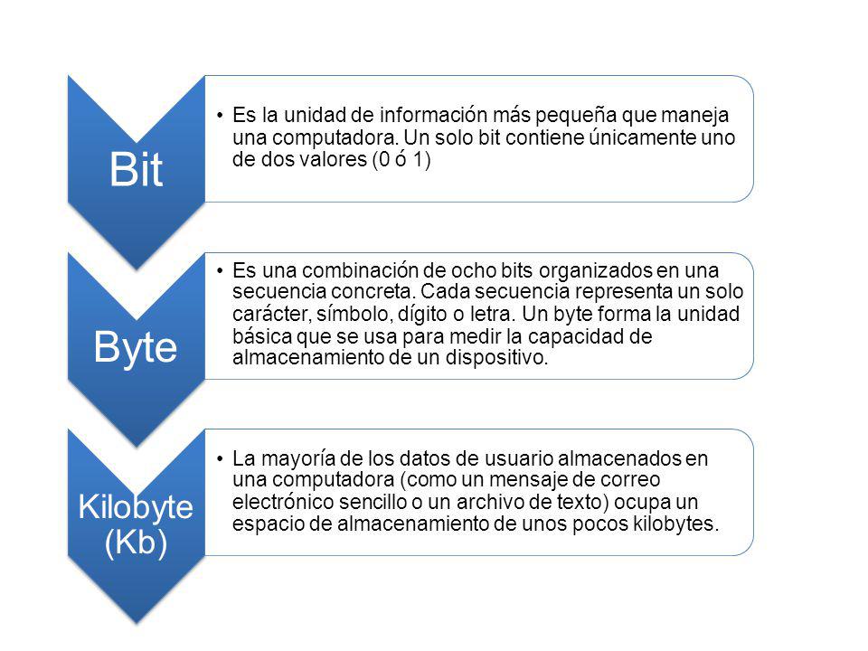 Bit Es la unidad de información más pequeña que maneja una computadora. Un solo bit contiene únicamente uno de dos valores (0 ó 1)