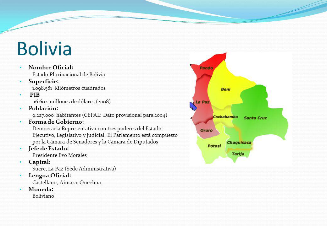 Bolivia Nombre Oficial: Superficie: PIB Población: Forma de Gobierno: