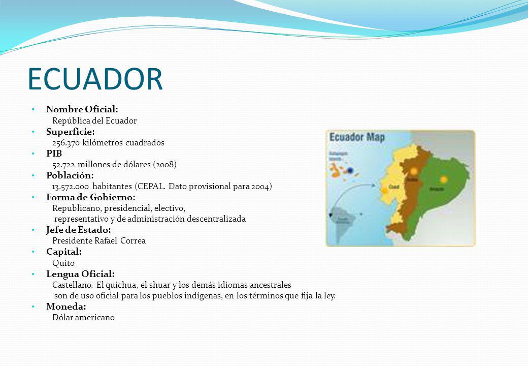 ECUADOR Nombre Oficial: Superficie: PIB Población: Forma de Gobierno: