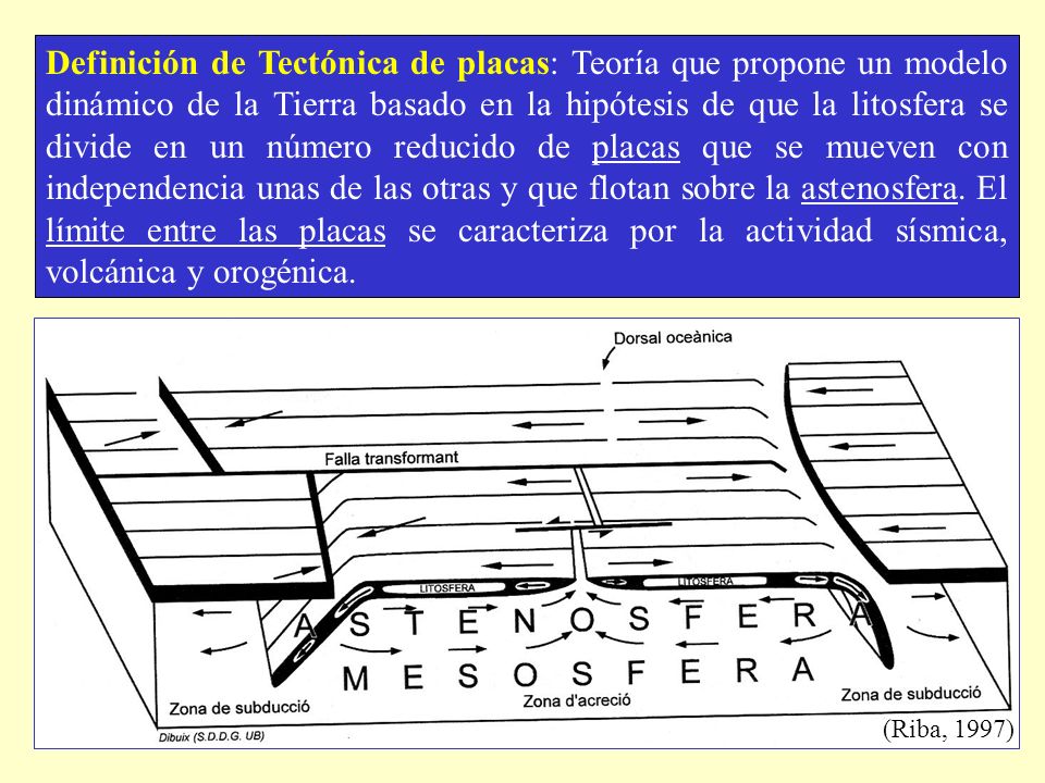 Definición de Tectónica de placas: Teoría que propone un modelo dinámico de la Tierra basado en la hipótesis de que la litosfera se divide en un número reducido de placas que se mueven con independencia unas de las otras y que flotan sobre la astenosfera. El límite entre las placas se caracteriza por la actividad sísmica, volcánica y orogénica.