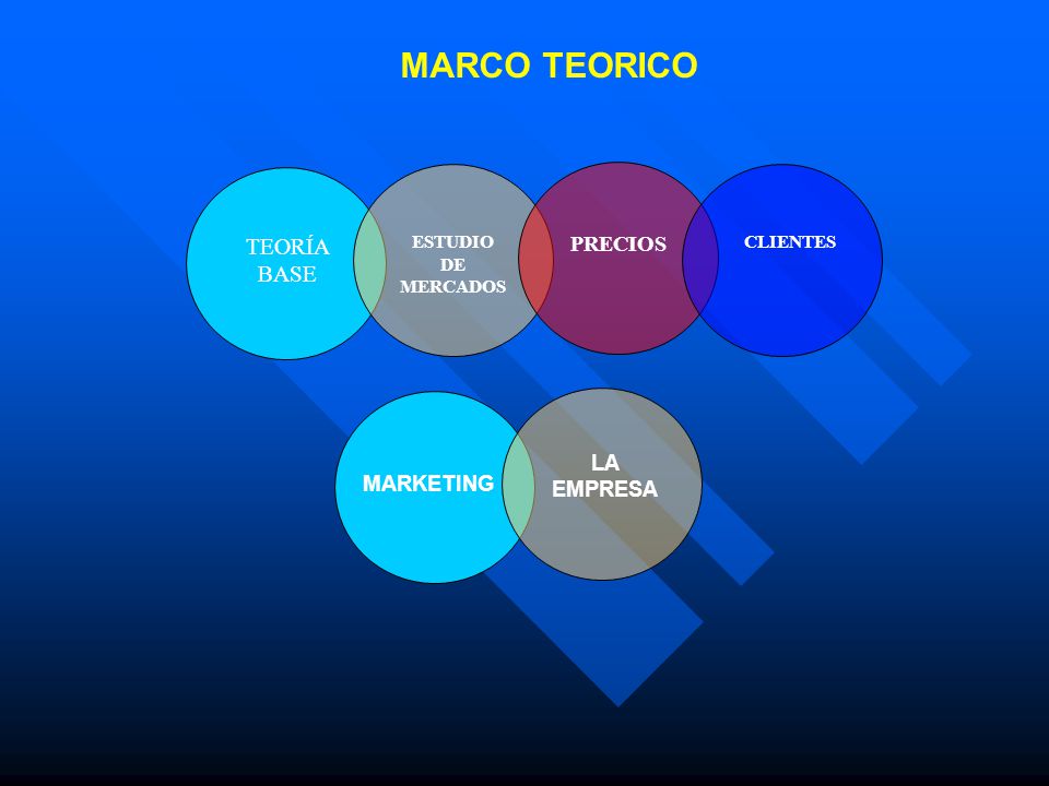 MARCO TEORICO TEORÍA BASE PRECIOS LA EMPRESA MARKETING