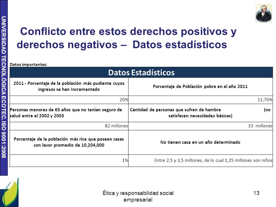 Conflicto entre estos derechos positivos y derechos negativos – Datos estadísticos