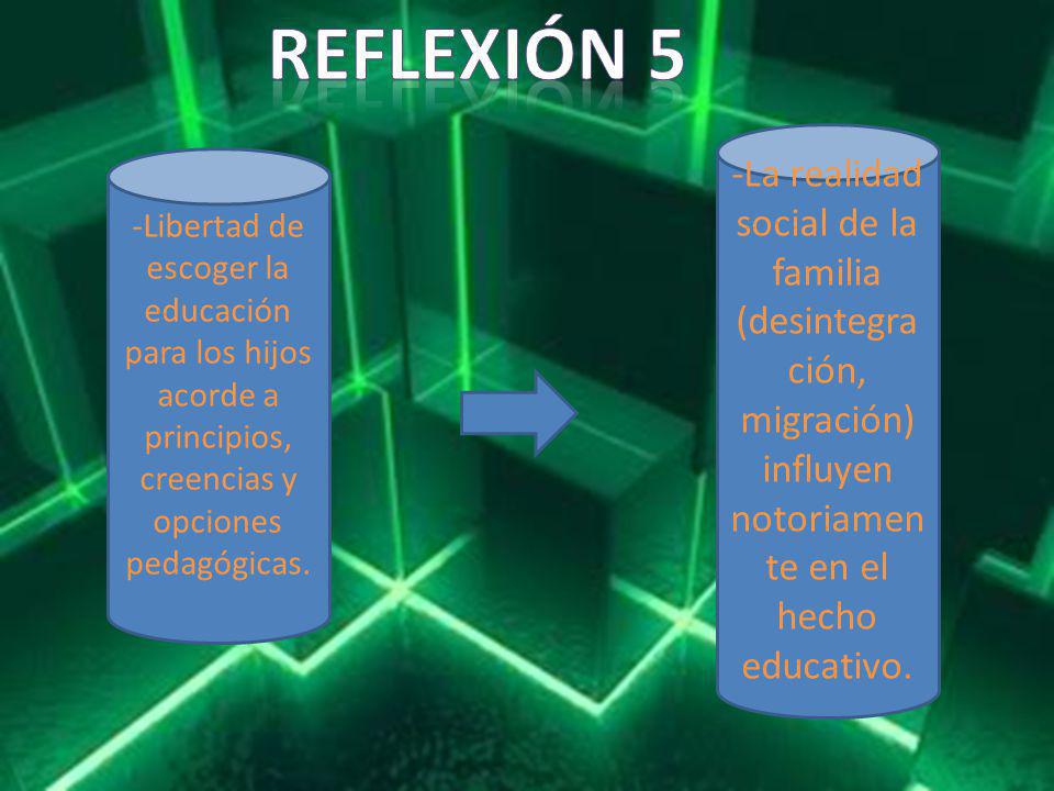 Reflexión 5 -La realidad social de la familia (desintegración, migración) influyen notoriamente en el hecho educativo.