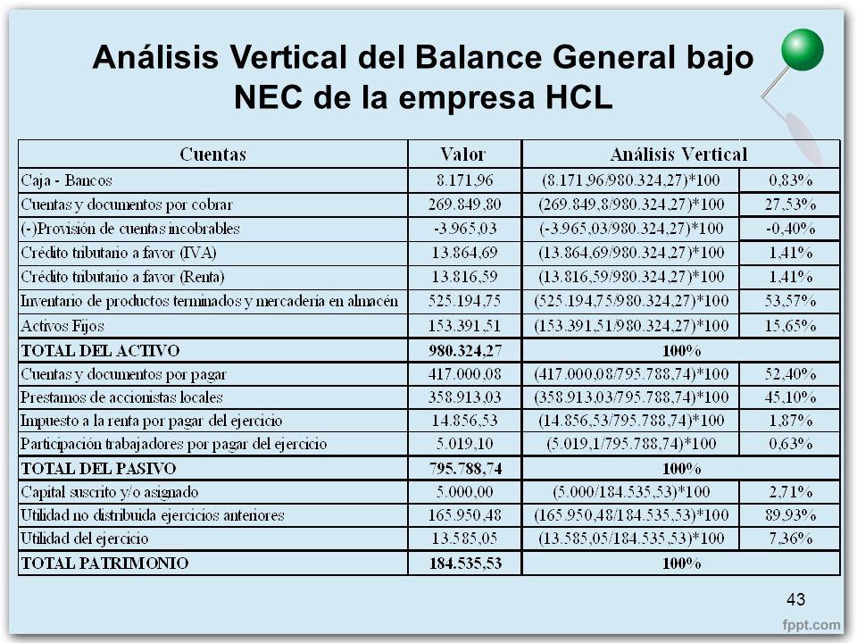Análisis Vertical del Balance General bajo NEC de la empresa HCL