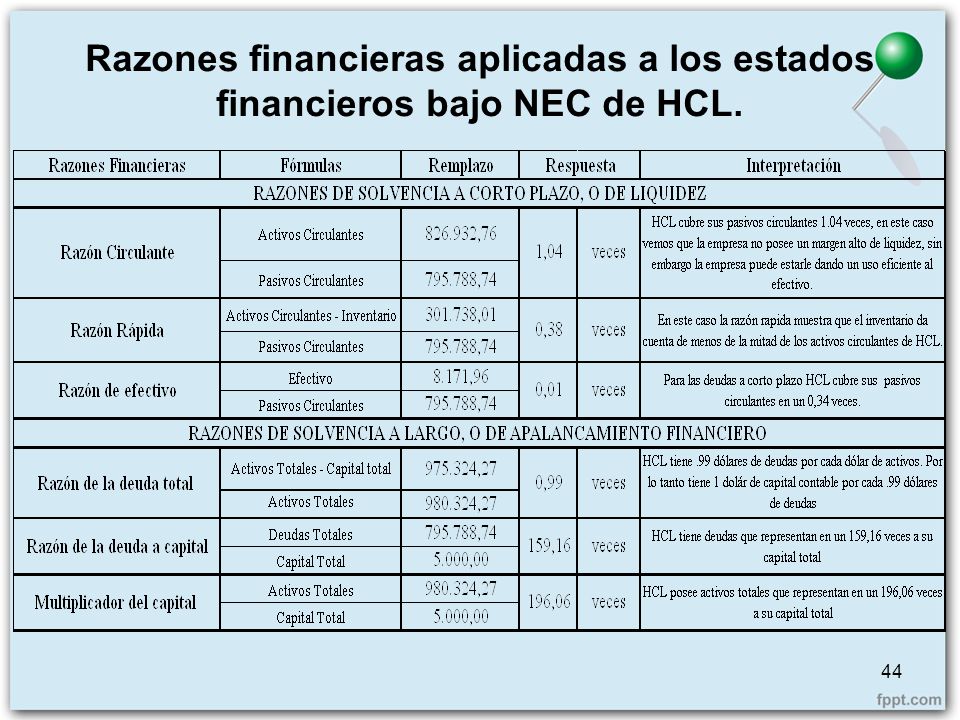 Razones financieras aplicadas a los estados financieros bajo NEC de HCL.