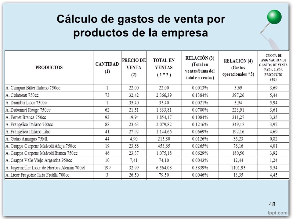 Cálculo de gastos de venta por productos de la empresa
