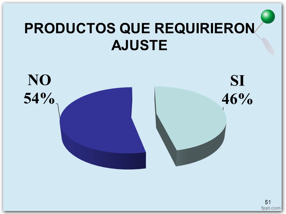 PRODUCTOS QUE REQUIRIERON AJUSTE