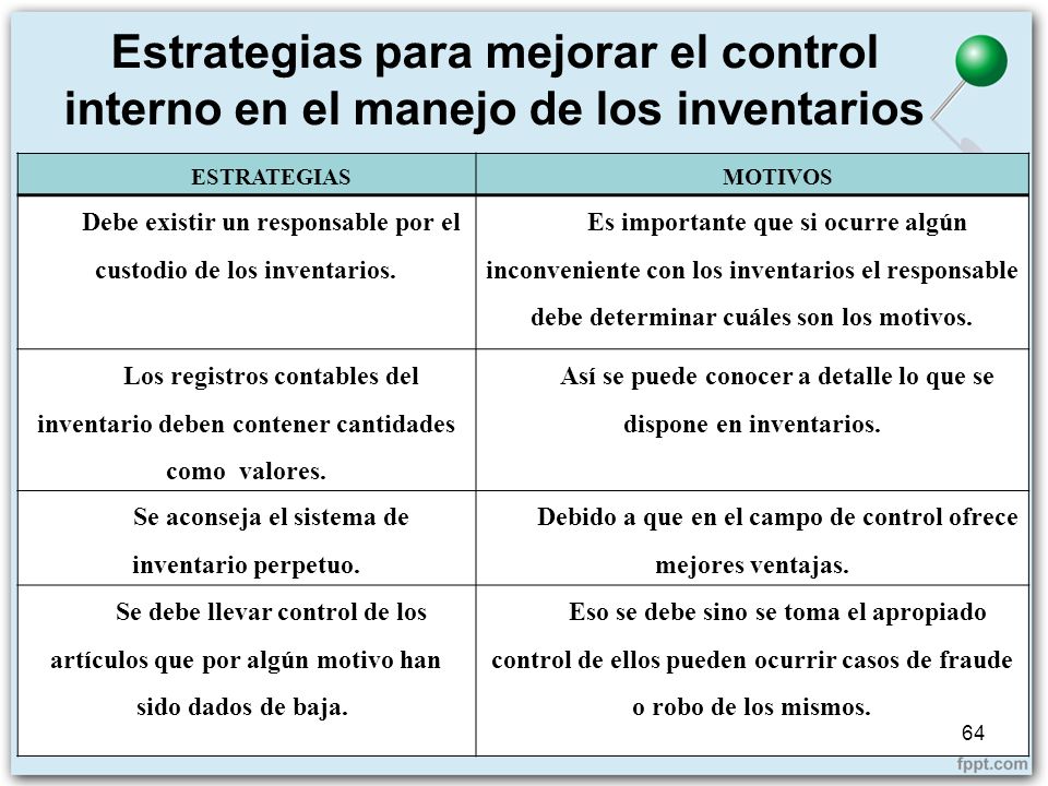 Estrategias para mejorar el control interno en el manejo de los inventarios
