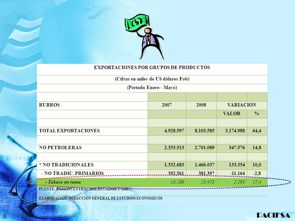 PACIFSA EXPORTACIONES POR GRUPOS DE PRODUCTOS