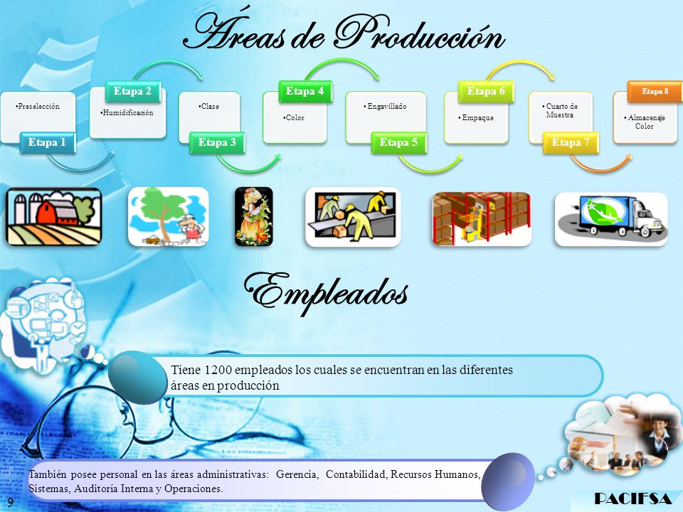 Áreas de Producción Empleados 1 Click to add Title PACIFSA